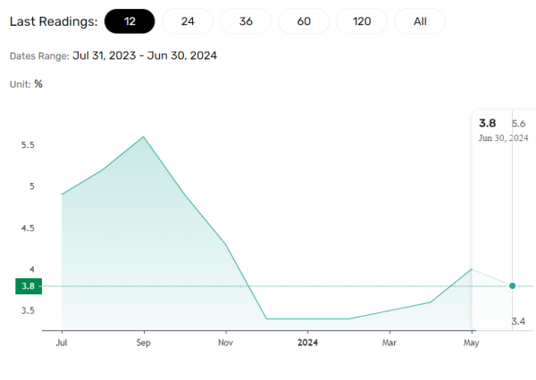 Aussie inflation key to the RBA rate path.