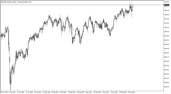 ASX 200 Weekly Chart - 25/08: ASX 200 bullish.