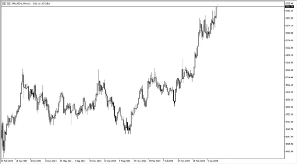 Gold Weekly Chart - 25/08: Gold steady at $2500.