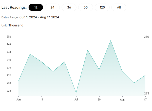 US labor market remains under scrutiny.