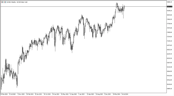 FTSE 100 Weekly Chart - 25/08: FTSE 100 rebounds.