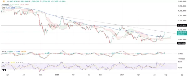 S-REIT