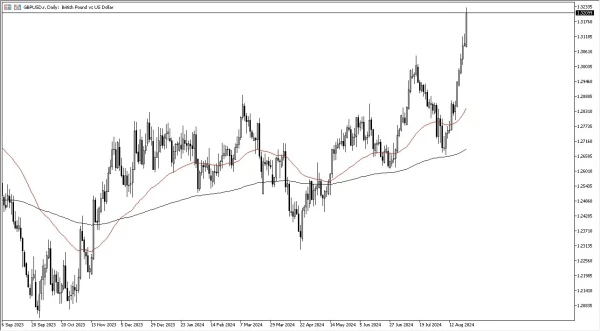 GBP/USD Forecast Today 26/8: Broken Out Against USD (graph)