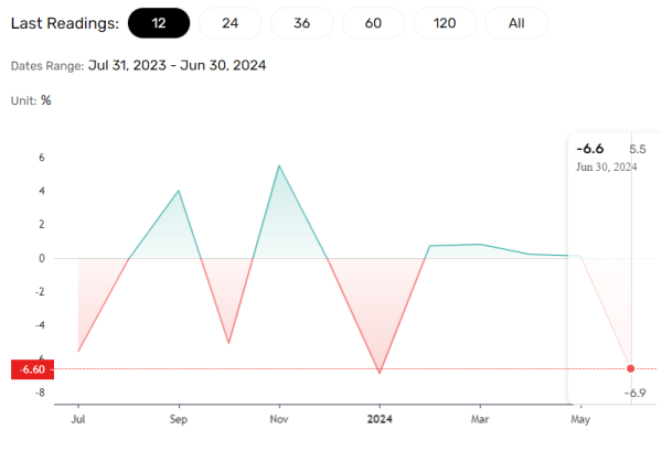 Durable goods orders to give insights into the demand environment.