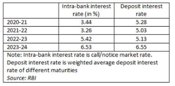 credit-deposit-amol-graph-3