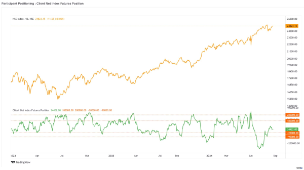 pro-market-Chart 3