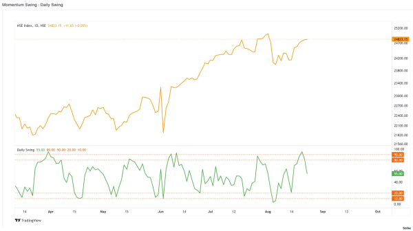 pro-market-Chart 1