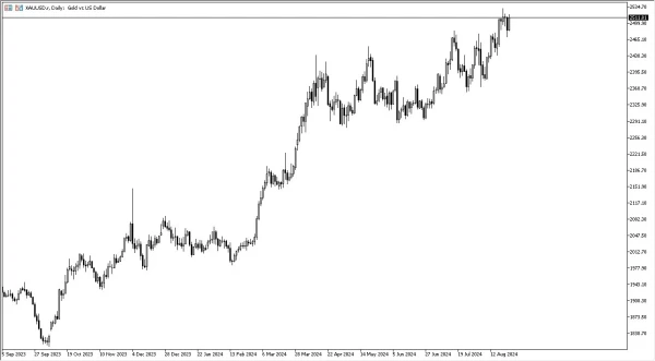 Gold Forecast Today - 26/08: Continues to See Buyers (Chart)