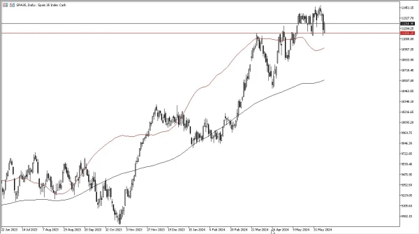 Spanish Ibex Forecast Today 26/8: Eyes 11,450 (graph)