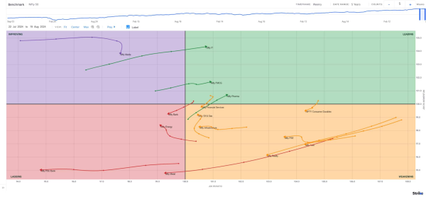 pro-market-Chart 4