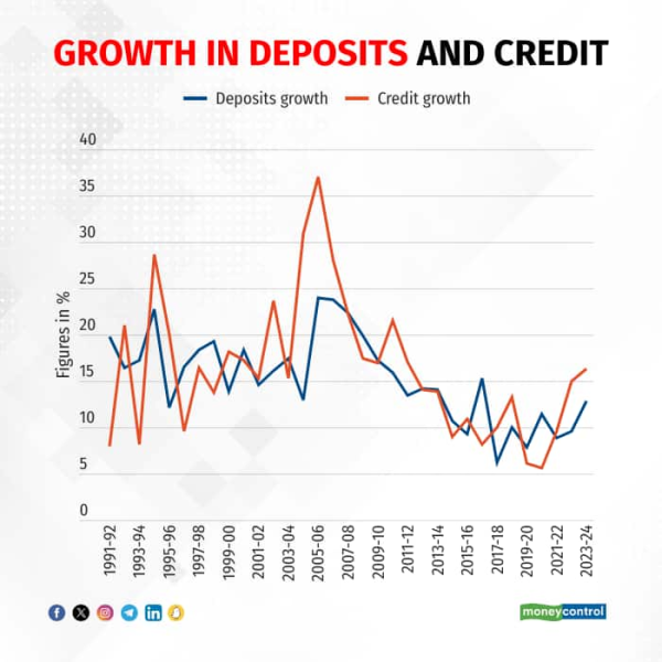 deposits-and-credit-gap 1