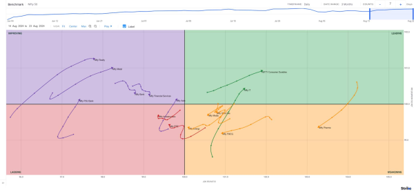 pro-market-Chart 5