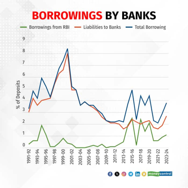 deposits-and-credit-gap 2