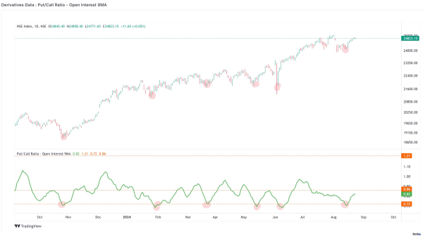 pro-market-Chart 2