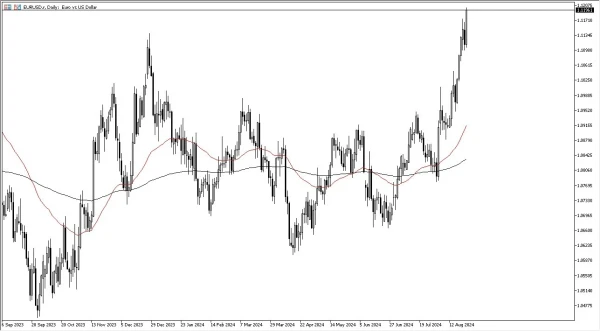 EUR/USD Forecast Today 26/8: Takes Off After FOMC (graph)