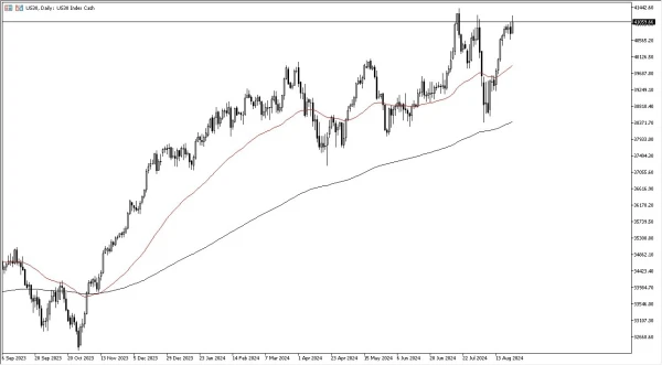 Dow Jones 30 Signal Today - 26/08: Near All-Time Highs (Chart)