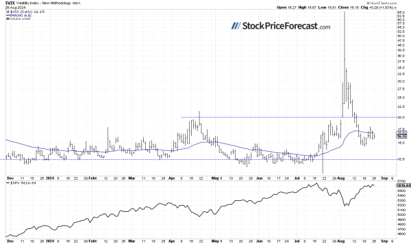 Stocks Likely to Extend Consolidation: Topping Pattern Forming? - Image 3