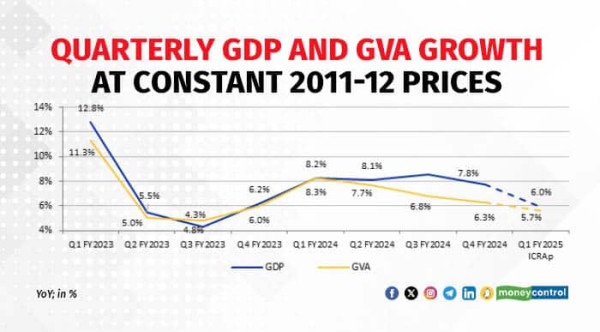 GDP GVA 260824