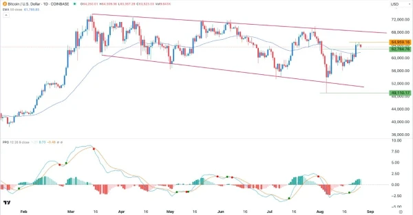 BTC/USD Signal Today - 27/08: Strong Resistance (Chart)