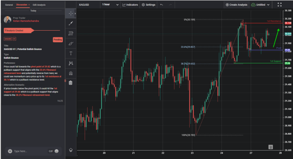 XAGUSD H1 | Potential Bullish Bounce