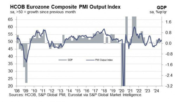 The Euro Develops Bullish Momentum. Overview of EUR/USD