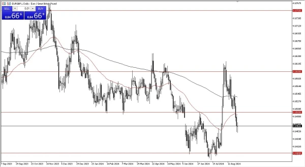 EUR/GBP Forecast Today 27/8: Stabilizes at Lows (graph)