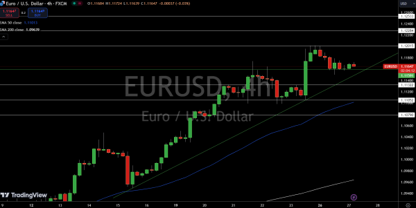 EUR/USD Price Chart - Source: Tradingview