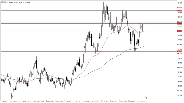 Silver Forecast Today 28/8: Struggles with $30 (graph)