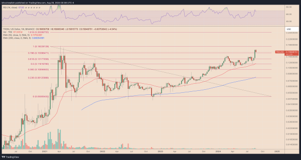 Tron weekly price chart