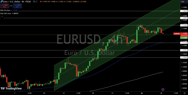 EUR/USD Price Chart - Source: Tradingview