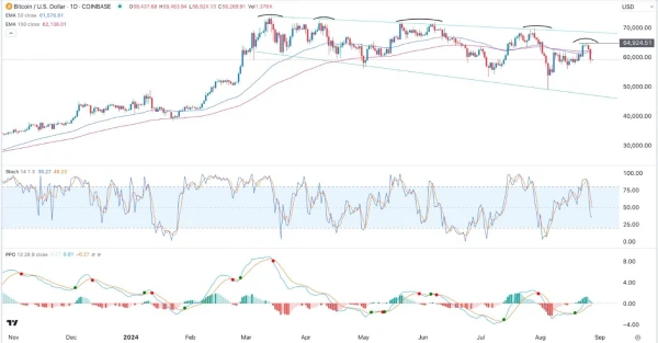 BTC/USD Signal Today - 28/08: BTC Breaks $60K (Chart)