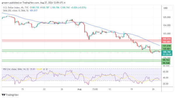 DXY