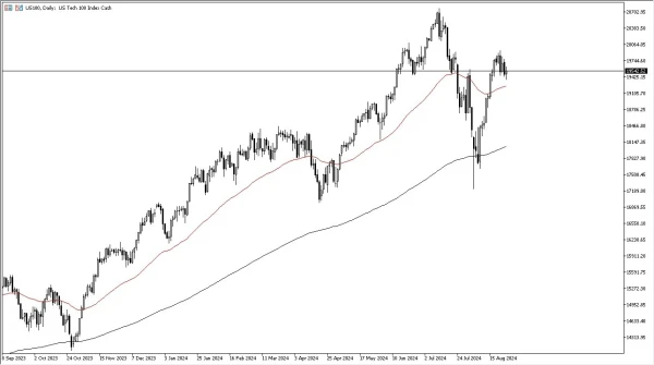 Nasdaq Forecast Today 28/8: Crucial Turning Point (graph)