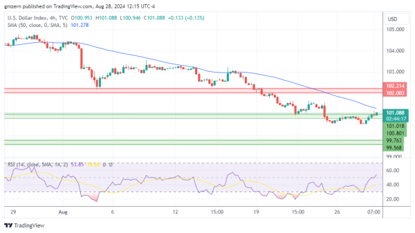 DXY