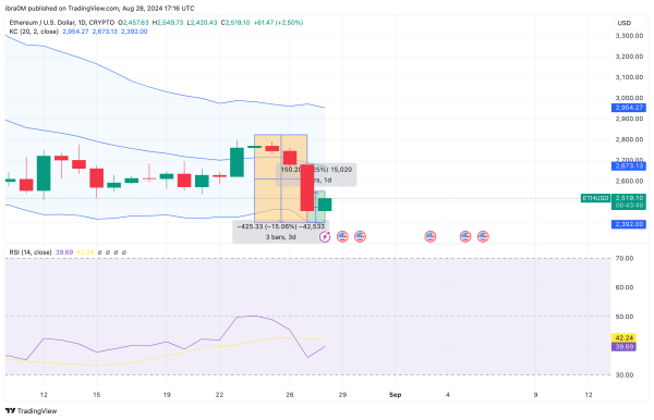 Ethereum Price Forecast | ETHUSD