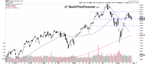 Stocks Likely to Extend Consolidation: Topping Pattern Forming? - Image 2