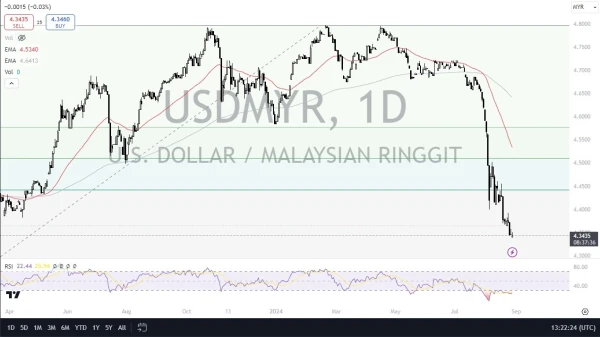 USD/MYR Forecast Today - 29/08: USD Falls vs MYR (Chart)