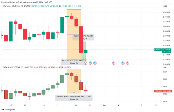 Ethereum Price Analysis (ETHUSD) | TradingView