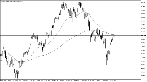 CAC 40 Forecast Today- 29/08: Slams into 200-Day EMA (Chart)