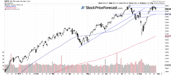 Stocks Likely to Extend Consolidation: Topping Pattern Forming? - Image 1