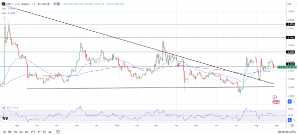 Daily Chart affirms the bullish price signals.