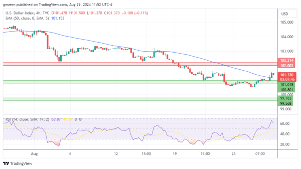 DXY