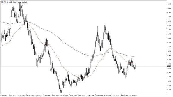 Natural Gas Forecast Today 30/8: Looking Sideways (graph)