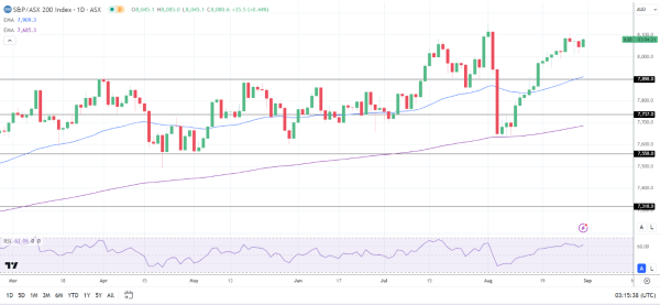 Gold and oil stocks see solid gains.