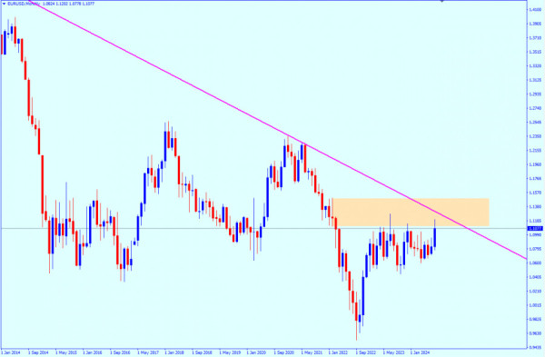 Outlook for EUR/USD on August 30