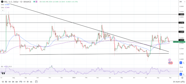 Daily chart sends bearish near-term price signals.