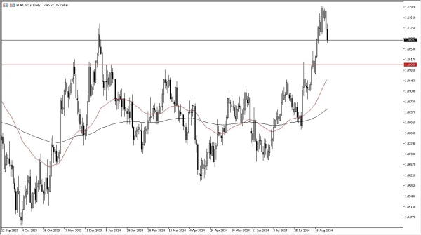 EUR/USD Forecast Today 30/8: Euro Falls After GDP (graph)