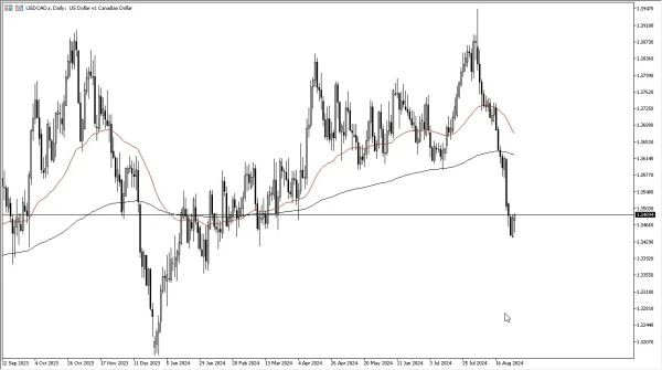 USD/CAD Forecast Today 30/8: Rally Amid Hot GDP Data (graph)