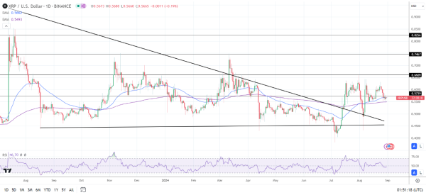 Daily Chart affirms the bullish price signals.