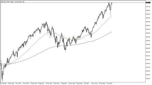 S&P 500 Forecast: September 2024 (Chart)